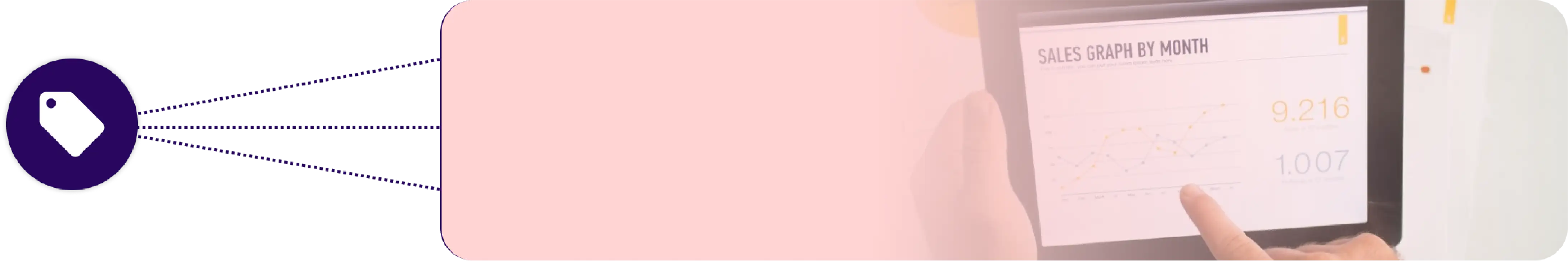 Predictive Discount Optimization